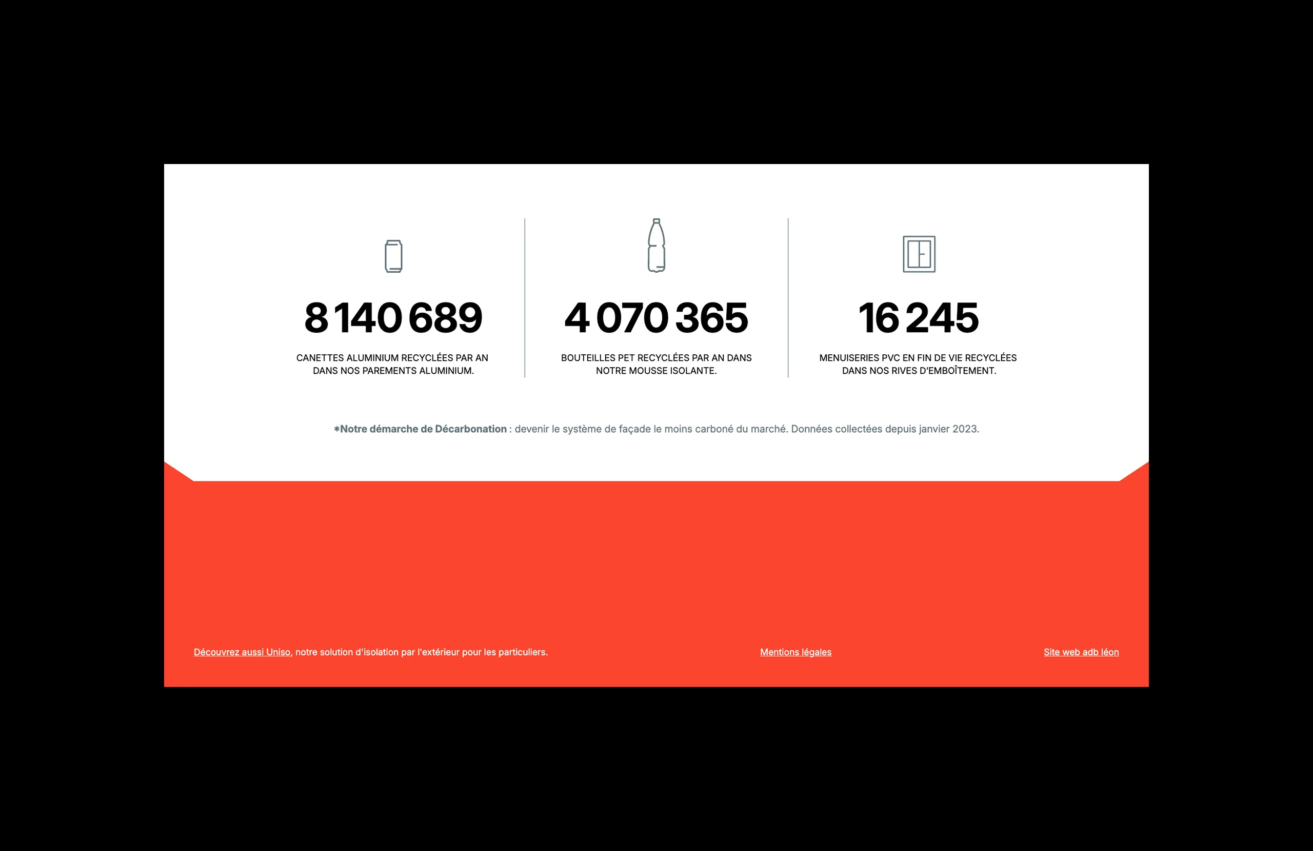 Myral site web chiffres clés